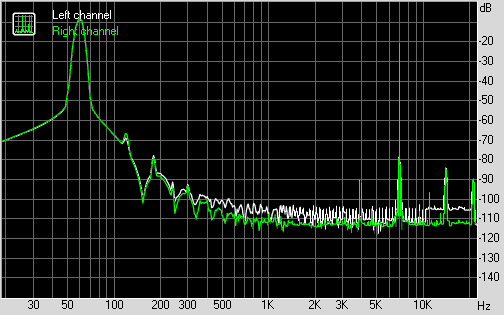 Spectrum graph